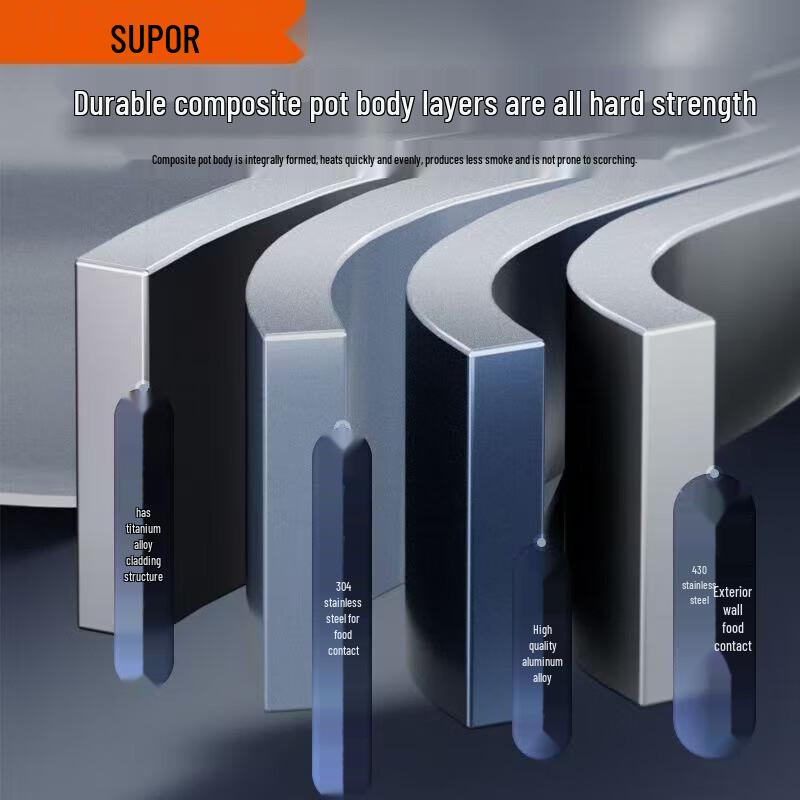 SUPOR Wok с антипригарным покрытием из титанового сплава, 2-е поколение