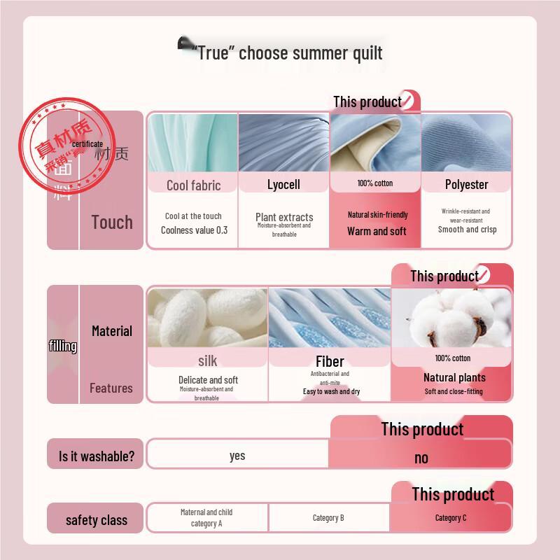 Ran Brand 100% Xinjiang Cotton Quilt