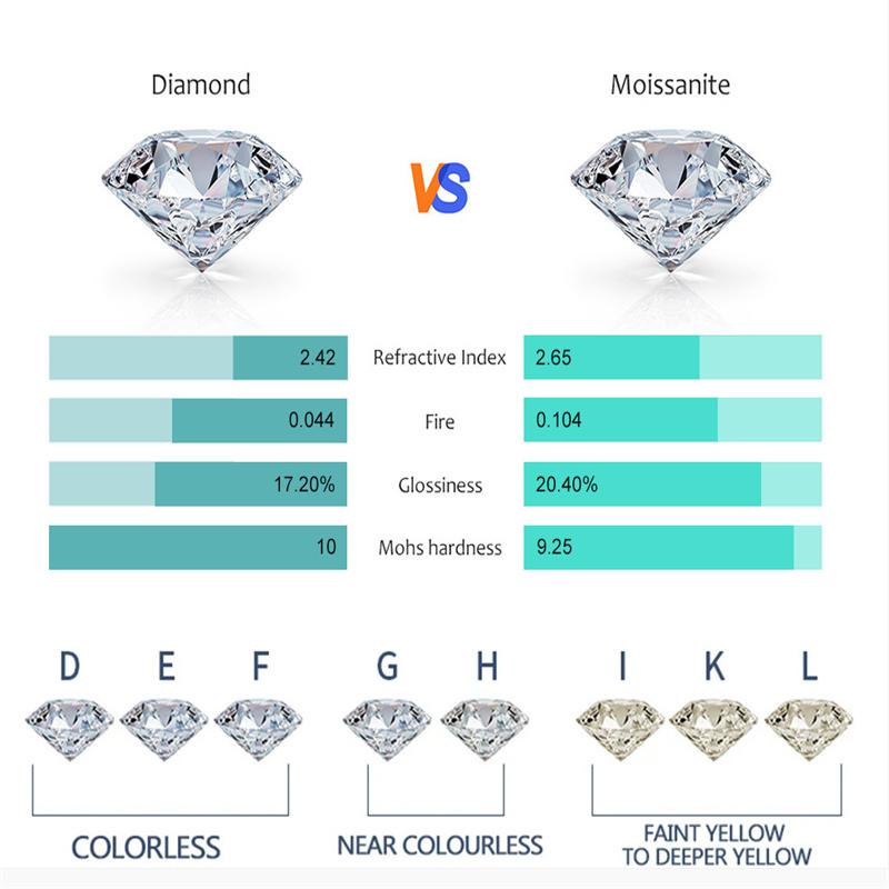 Real Moissanite Bracelet For Women 925 Silver Round Cut GRA Diamond Luxury Jewelry Anniversary Gift Tennis Bracelets