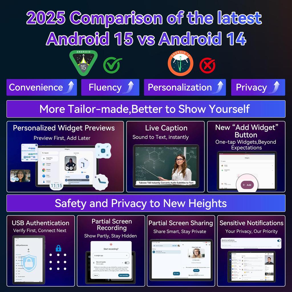 TABWEE T60 Pro Android 15 8GB RAM 256GB ROM Nettbrett 13.4 Tommer 1200*1920 FHD Skjerm Åttekjernet UMS9230S(T7280) PC-nettbrett med tastatur og mus