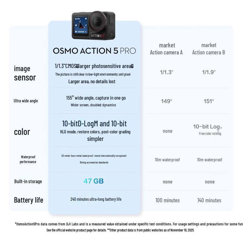 DJI Osmo Action 5 Pro Sports Camera