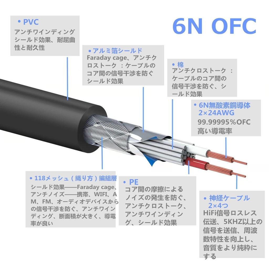 Ipovoq 1-meter XLR To BNC Cable, Audio Cable, Speaker Cable, XLR Cable, XLR To BNC Adapter Cable