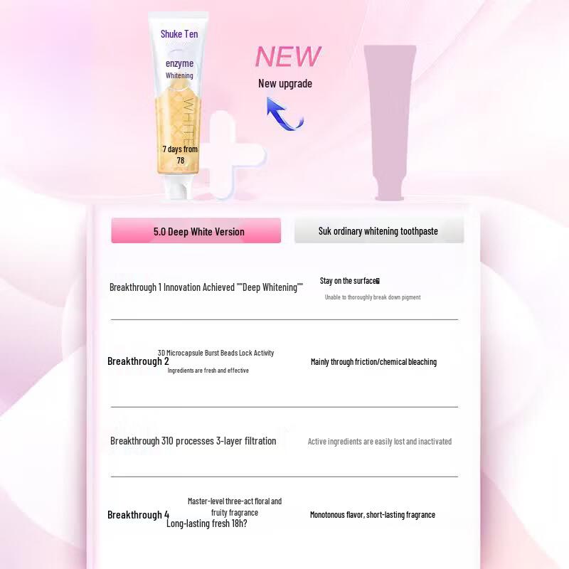 Saky Enzyme Whitening Toothpaste with Lime Scent