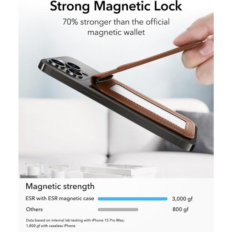Magnetic Wallet (HaloLock), Compatible with MagSafe Wallet, for iPhone Wallet with Adjustable Stand, for iPhone 16/15/14/13/12 Series