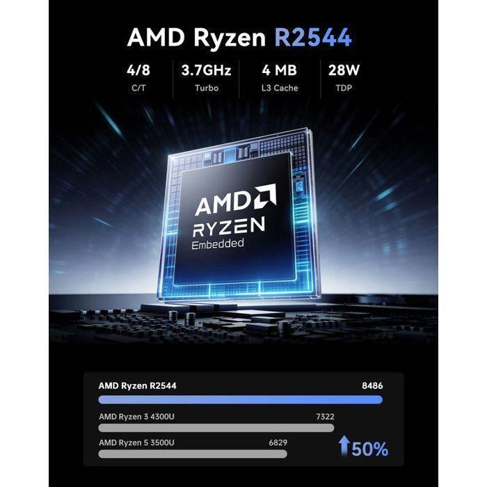 NiPoGi Mini PC Gamer AMD Ryzen R2544(4 rdzenie/8 wątków, do 3,7 GHz/Pamięć podręczna L3 4 MB)-8 GB RAM DDR4 256 GB SSD, Windows 11, Potrójny wyświetlacz