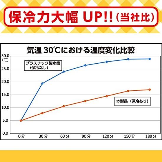 Anpanman straw-equipped die-cut water bottle insulated type 400ml (new model)