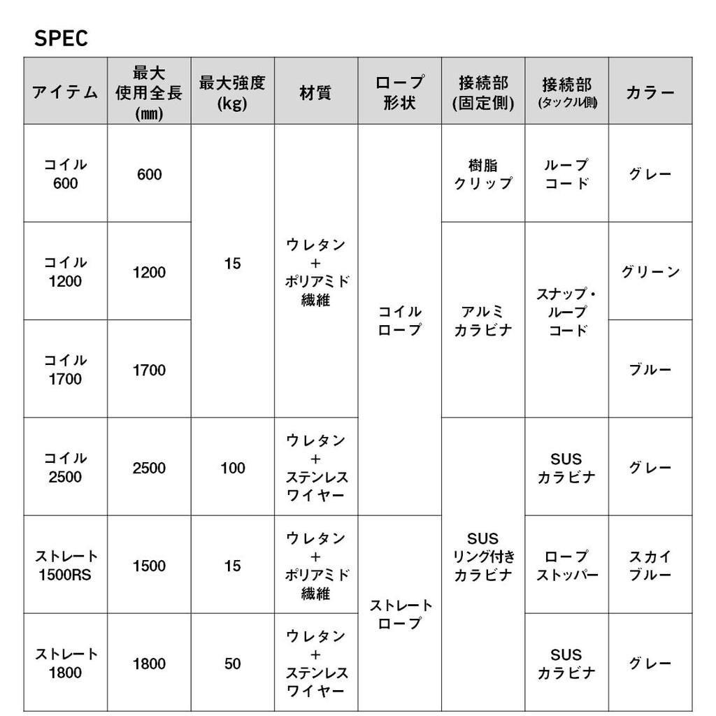Daiwa Shitte Rope Shitte Rope Coil 2500 (DAIWA)