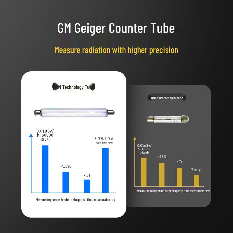 Professional Geiger Counter with Personal Radiation Dose Alarm