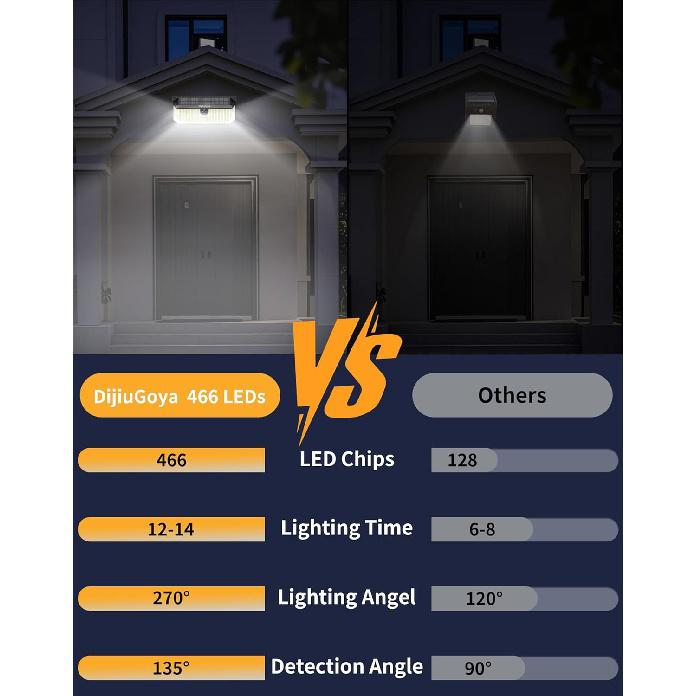 466LED 4000Lm Solar Lights Outdoor Waterproof for Security, 270° Angle & 3 Lighting Modes Motion Sensor Outdoor Lights IP68 Solar Light for Fence