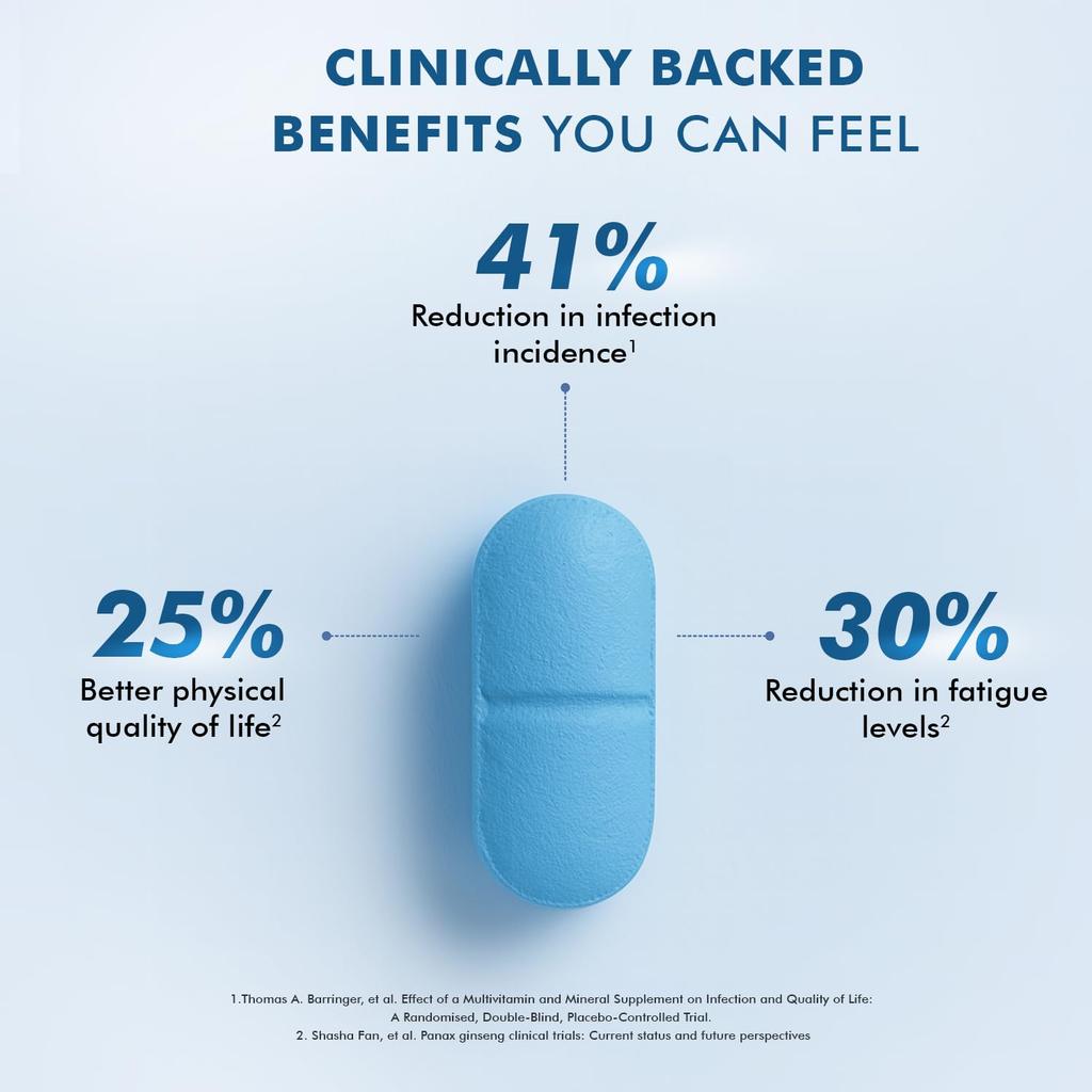 Dr. Morepen Multivitamin For Men With 23 Nutrients And Herbal Extracts For Daily Energy Strength Immunity And Vitality Support