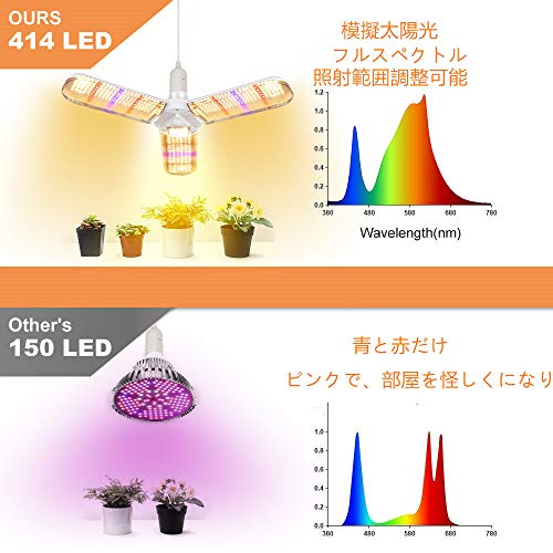 SINJIAlight Plant Grow Light, 100W Equivalent, E26 Base with Power Cord, Warm White, Full Spectrum, Suitable for Hydroponics, Indoor Cultivation, Home