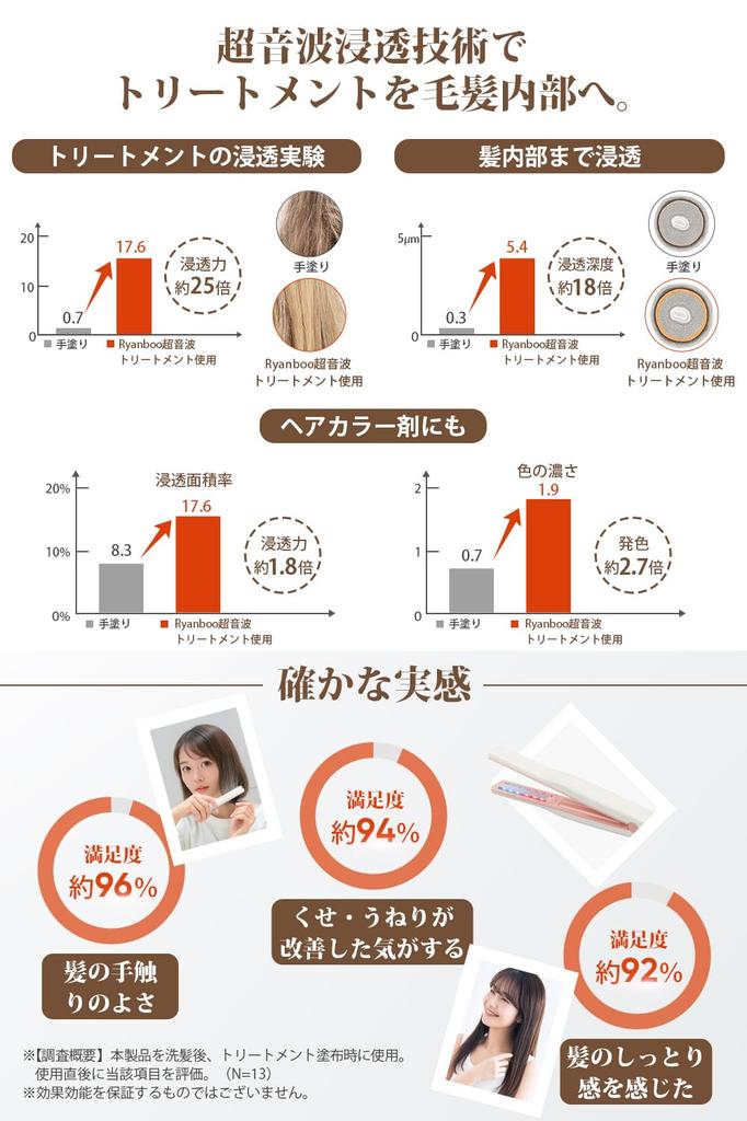 Ryanboo Ultrasonic Hair Treatment Iron, 1MHz Ultrasonic Treatment Introducer, Treatment Penetration Promotion, Hair Care, Blue & Red LED, Infrared