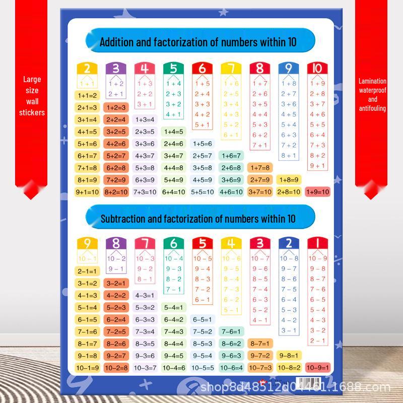 Chinese Pinyin Wall Sticker: Phonics & Multiplication Chart for Kids