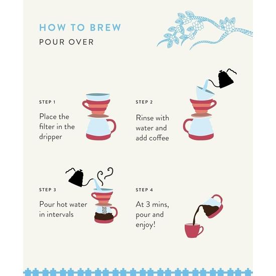 Blue Tokai Coffee Roasters Silver Oak Cafe Blend - Medium Roast | Pourover Grind 500G Pouch| smooth Coffee Blend | 100% Arabica Beans