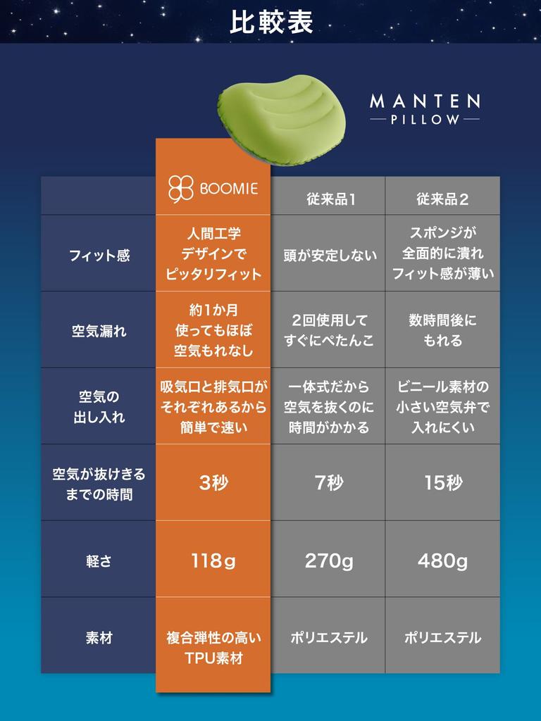 Manten Pillow Sleeping Comfort X Lightweight and Camping Air Outdoor Adjustable Car Storage Bag Boomie [Blissful Compact] Pillow, Pillow, Pillow,