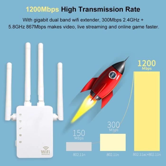Wifi Repeater 1200 Mbps Dual Band 2.4&5 GHz 2 Ports LAN - White - E.F.CONNECTION