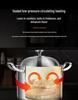 Extra Tall 316 Stainless Steel Stock Pot - Food-Grade, Deepened & Thickened, Large Capacity, Perfect for Stewing & Soups