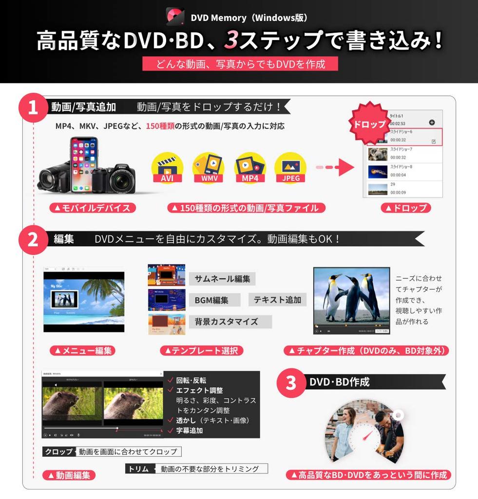 Wondershare DVD Memory Easy and powerful DVD graduation DVD BD permanent license Wondershare (Windows version) - toolbox, creation, creation,