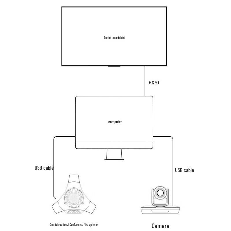 Meeteasy Video Conference Microphone and Camera System (CN version)