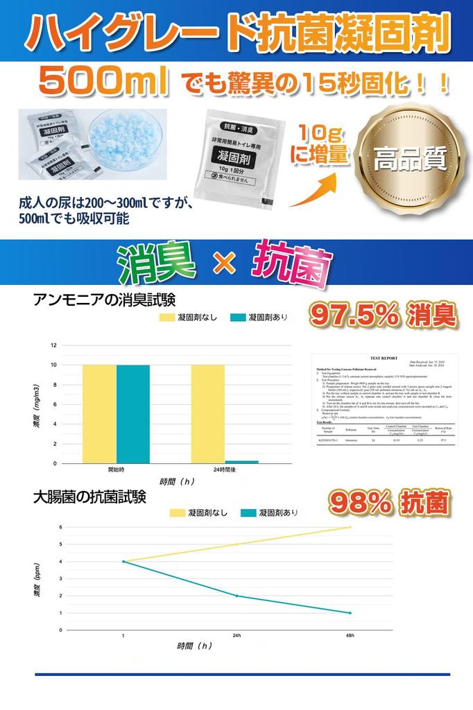 Amazing CASEBANK Portable 10g Solidifying Emergency Portable Large Includes Shelf Disaster Preparedness Disaster Nursing Earthquake Preparedness