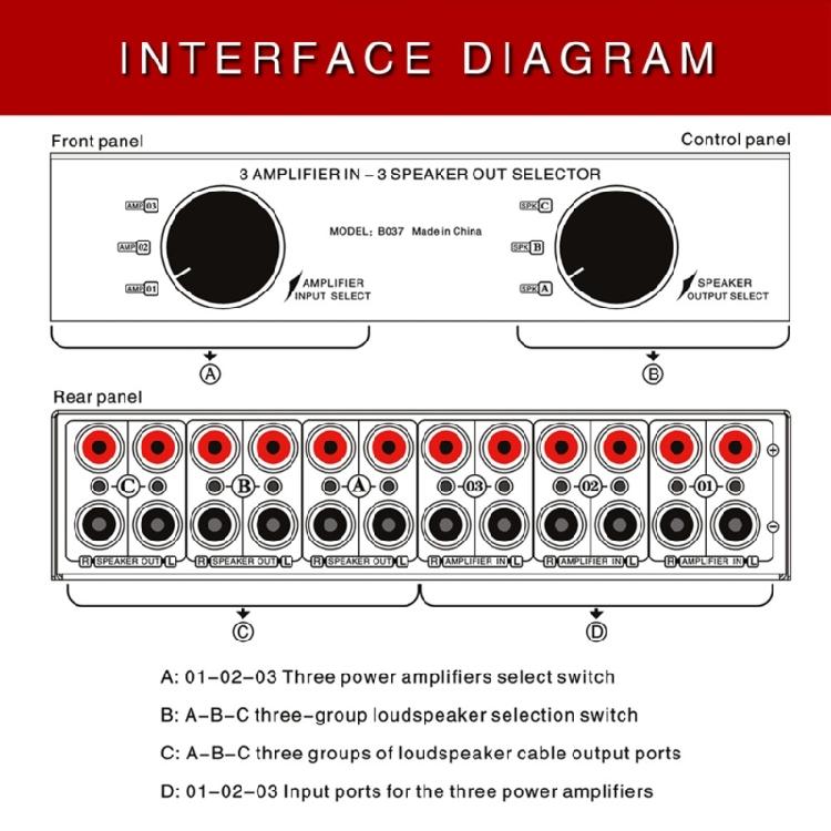 Easy Signal Switching Converters 3 Amplifiers In 3 Speaker Out Selector