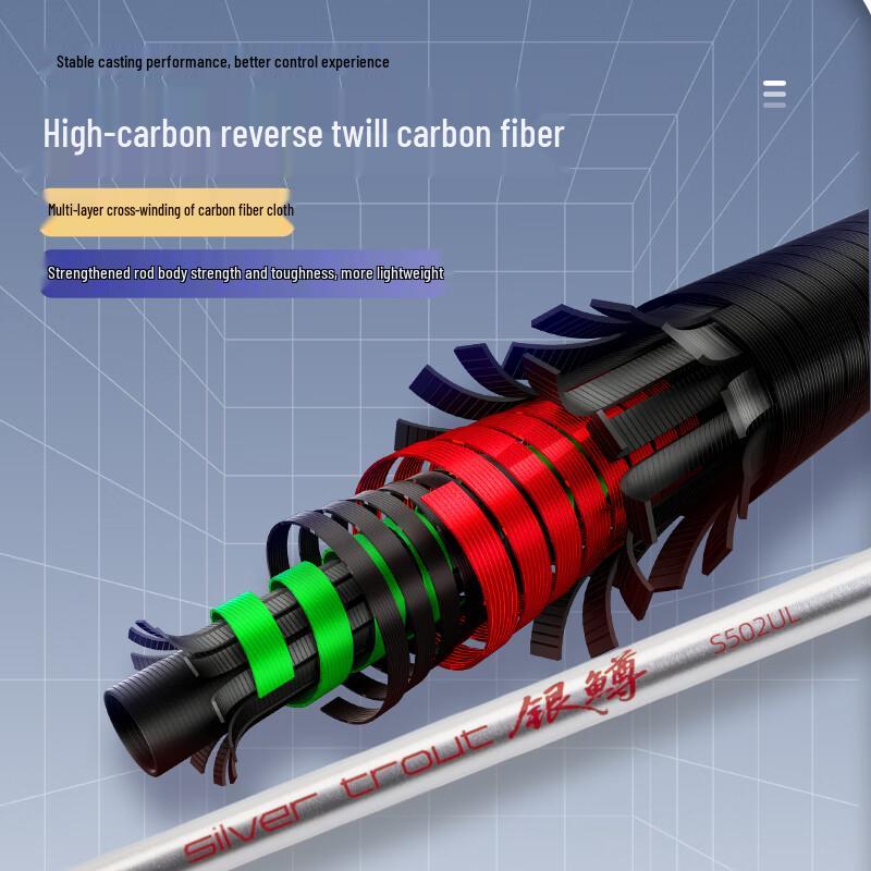 Fishingfans Silver Trout Micro Lure Rod