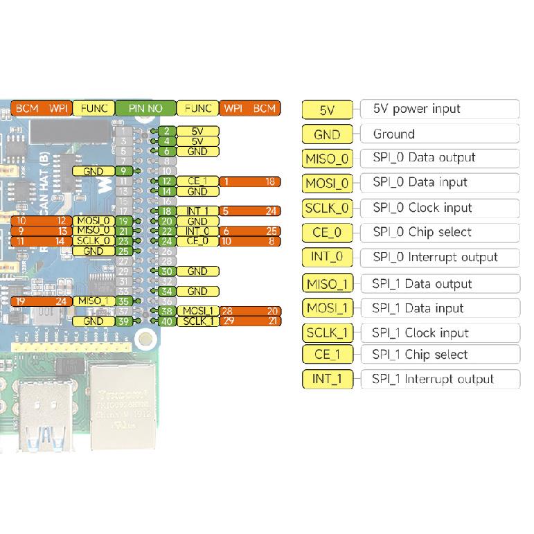 Raspberry Pi RS485 CAN HAT (B) 2-Ch RS485 1-Ch CAN Industrial Grade Isolation Protection for Raspberry Pi