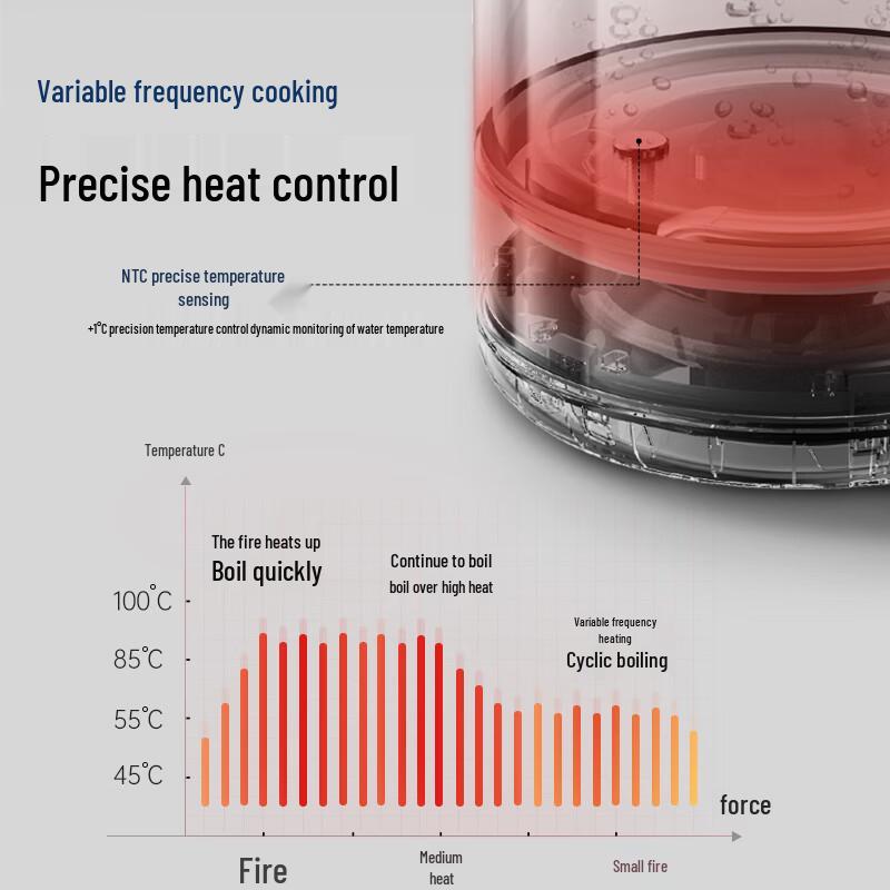 Morphy Richards 1,5L Smart Health & Teekessel