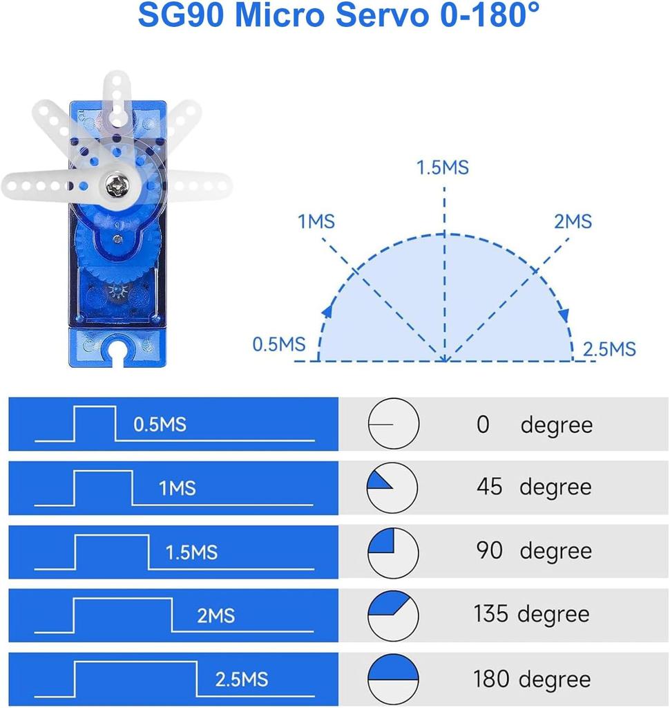 10Pcs Micro Servo Motor 9G for RC Helicopter Airplane Boat Robot – Compatible with Arduino Raspberry Pi – Precise Control, Blue