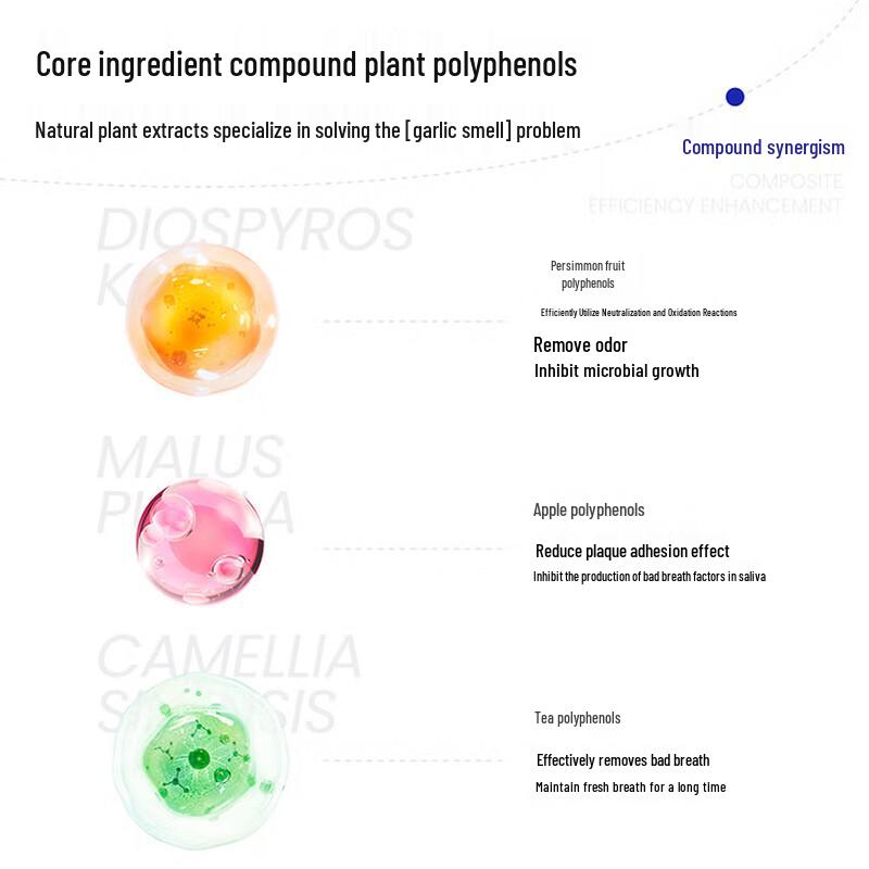 Baixi Anti-Sugar Mouthwash 410ml
