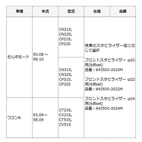 MONSTER SPORT Stabilisatorbuchsensatz Servomodus Wagon Chara Wagon R breit (24) (Turbo), R, PG6SS, 643500-2024M