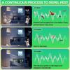 2025 Latest Model Ultrasonic Pest Repeller 6 Pack,Electronic Mouse Repellent for