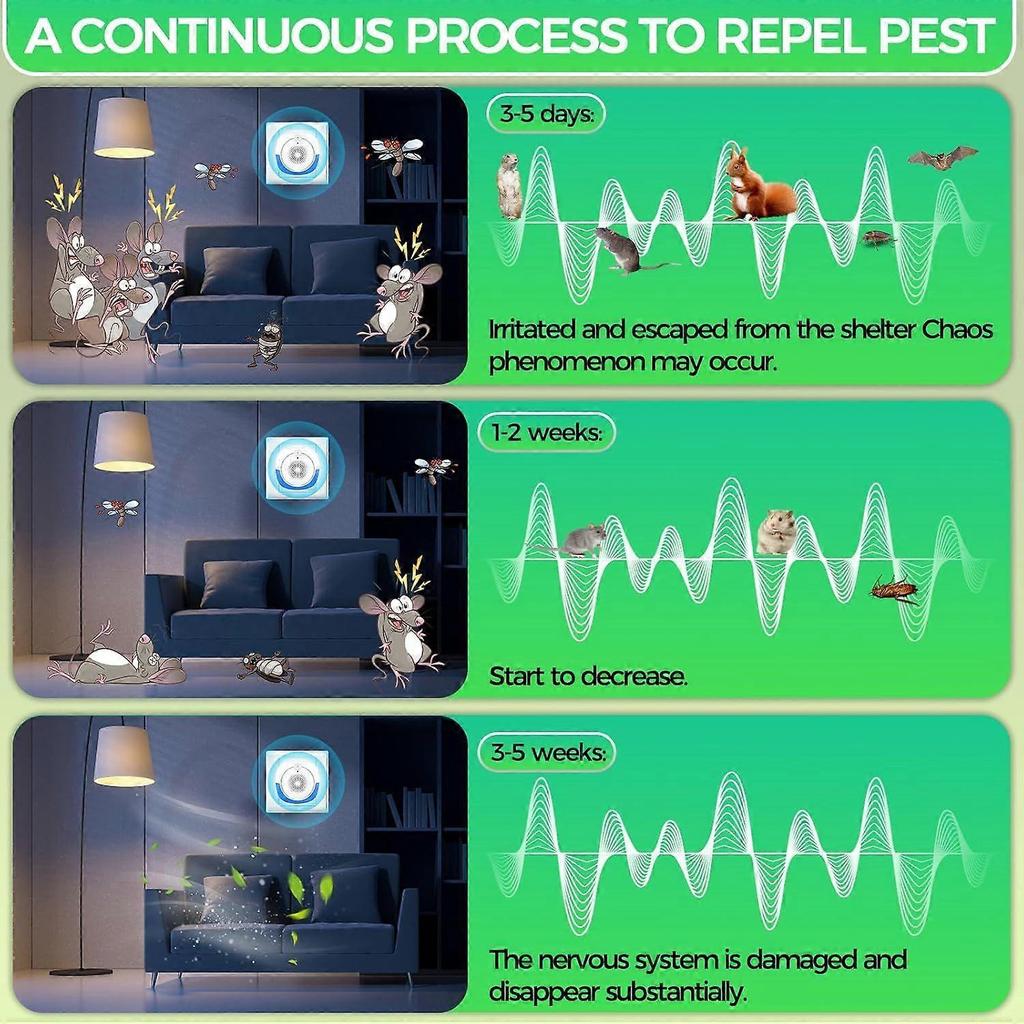 2025 Latest Model Ultrasonic Pest Repeller 6 Pack,Electronic Mouse Repellent for
