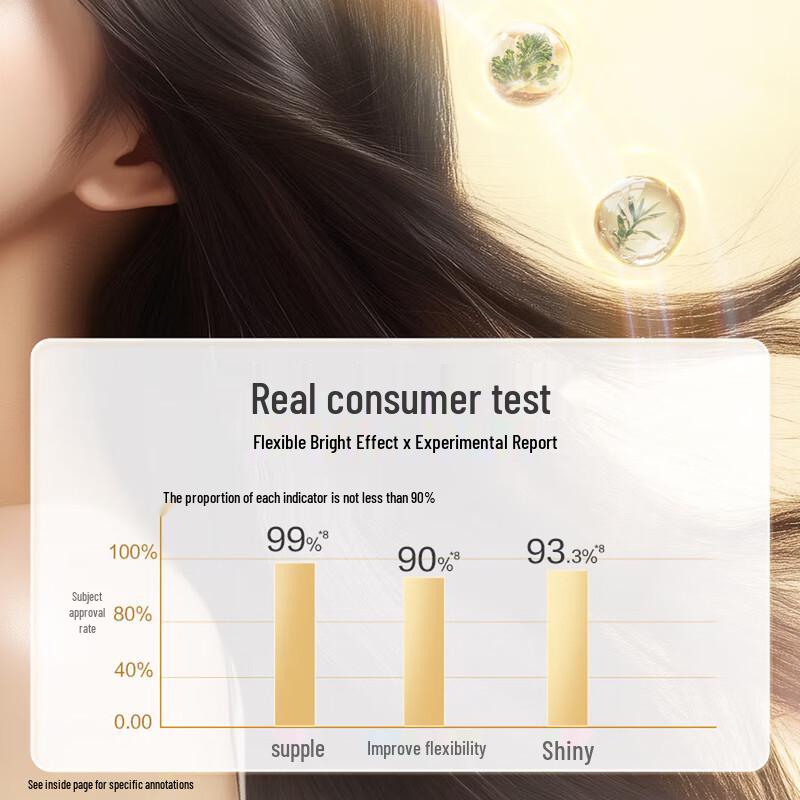Adolph Guangzhou Tower Co-branded Hair Conditioner