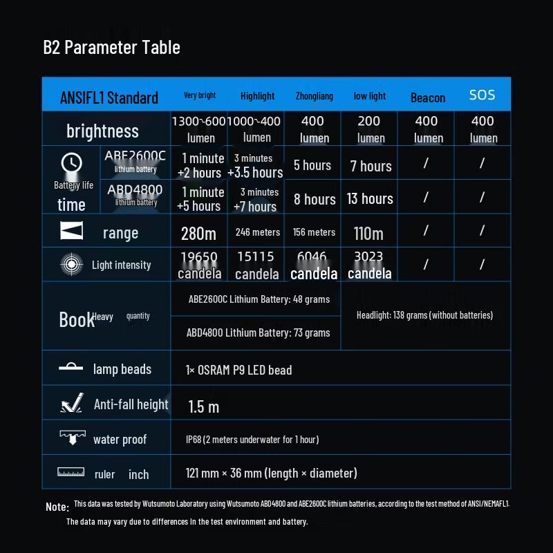 Wuben B2 Rechargeable Bicycle Headlight