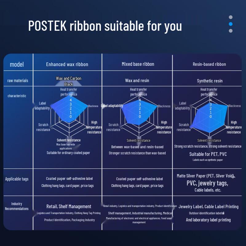 POSTEK Q8 Compatible Hybrid Thermal Transfer Ribbon