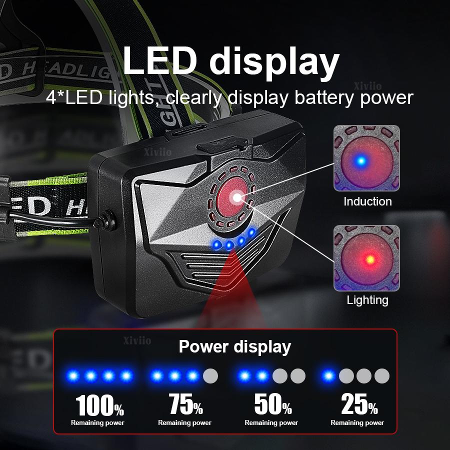 78111111LM Ultra Bright LED Headlamp Powerful Rechargeable Head Flashlight 1*18611 Battery Head Torch Fishing Camping Zoom Lamps