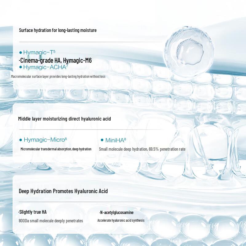 Hanasu Einweg-Hautpflege-Essentials