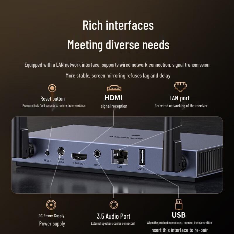 Ugreen Wireless HDMI Screen Sharing System
