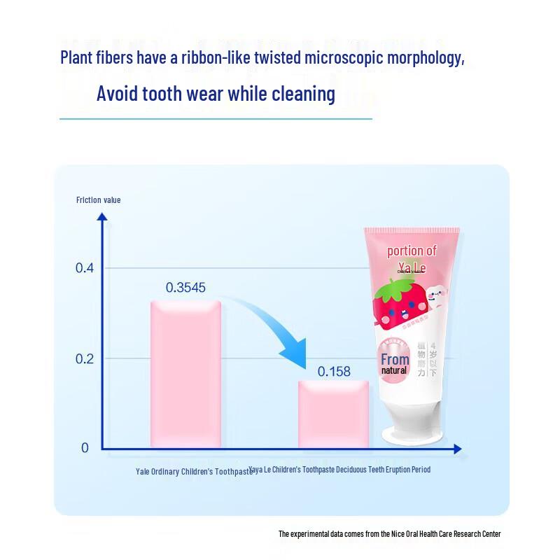 Yayale Kinder Erdbeer Pumpe Zahnpasta für Milchzähne