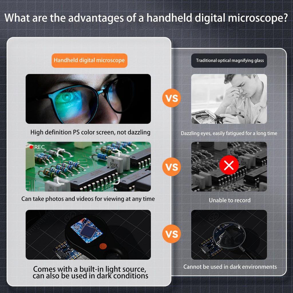 Handheld Digital Microscope 2MP, Digital Microscope With 8 LED Lights, 500X Magnification, Handheld Magnifier