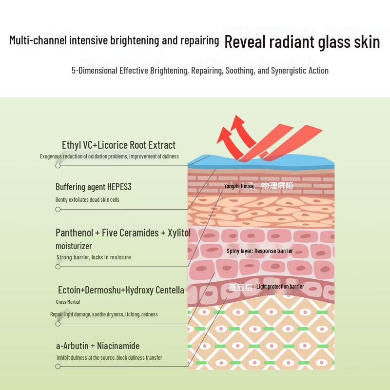 HBN Arbutin Brightening & Hydrating Mask