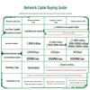 UGREEN Cat6 Gigabit Flat Ethernet Cable