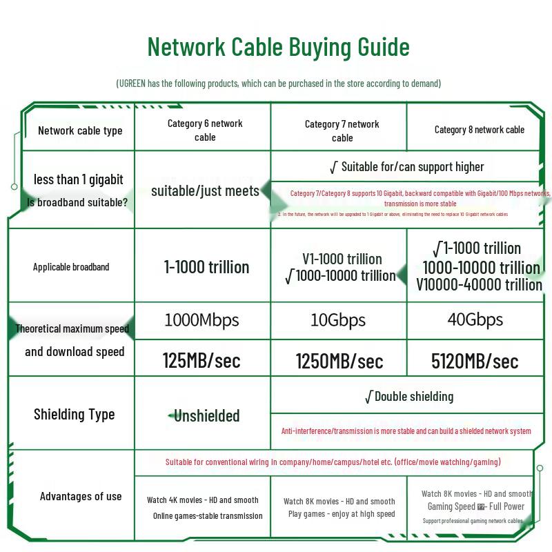 UGREEN Cat6 Gigabit Flat Ethernet Cable