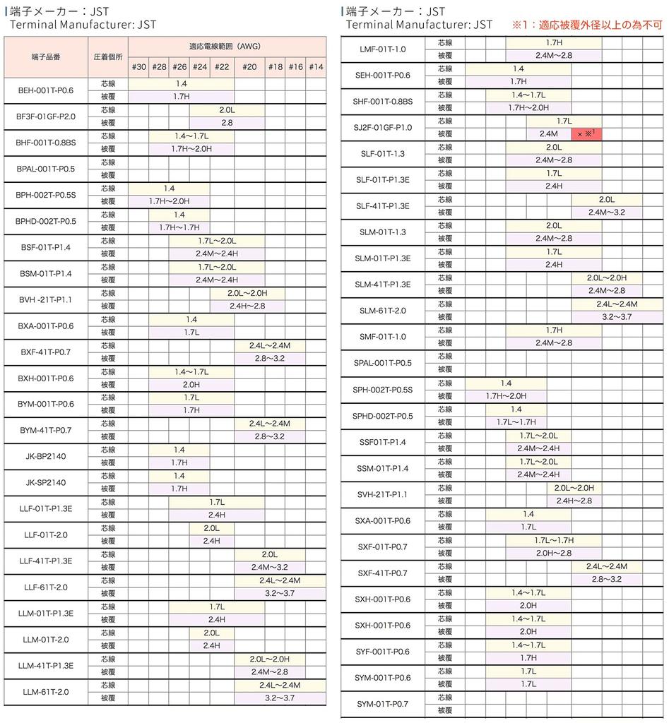 IWISS Crimping Pliers for Open Barrel Contacts with Stepped Dies for a Thin Finish IWS-1440L General-Purpose