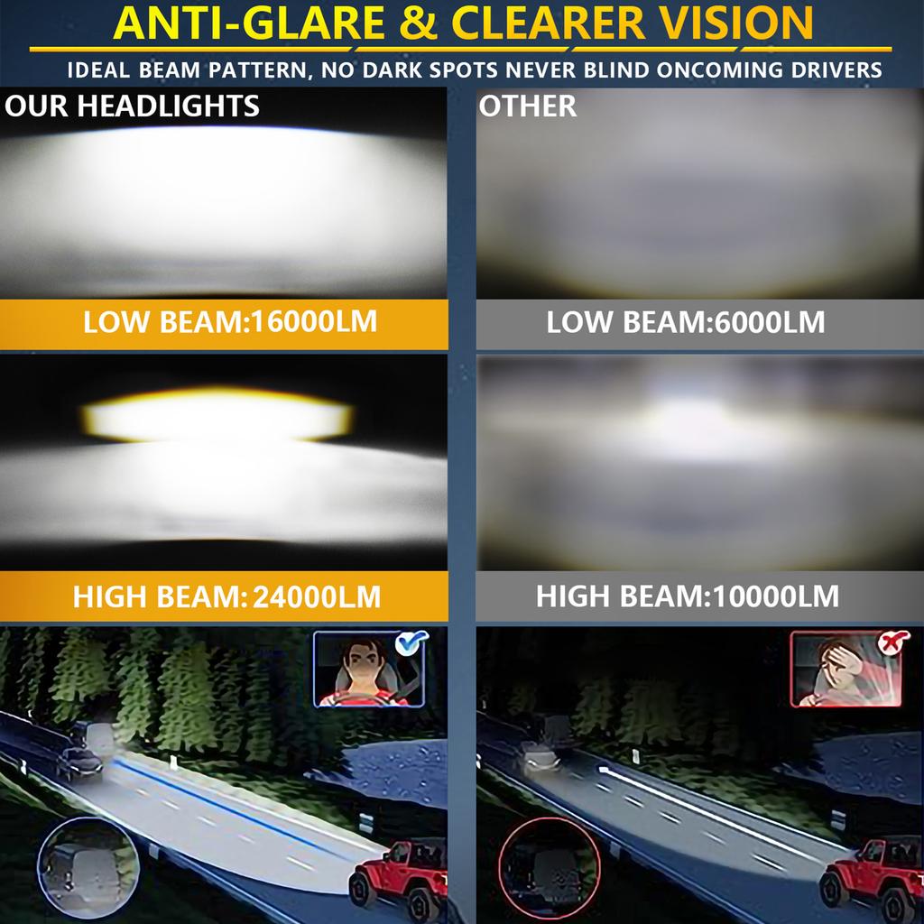 7 Inch Car LED Headlights, Round Lights with White High Low Beam DRL and Amber Turn Signal