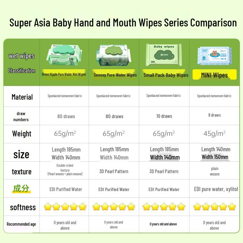 Chao Ya Baby Hand & Mouth Wet Wipes