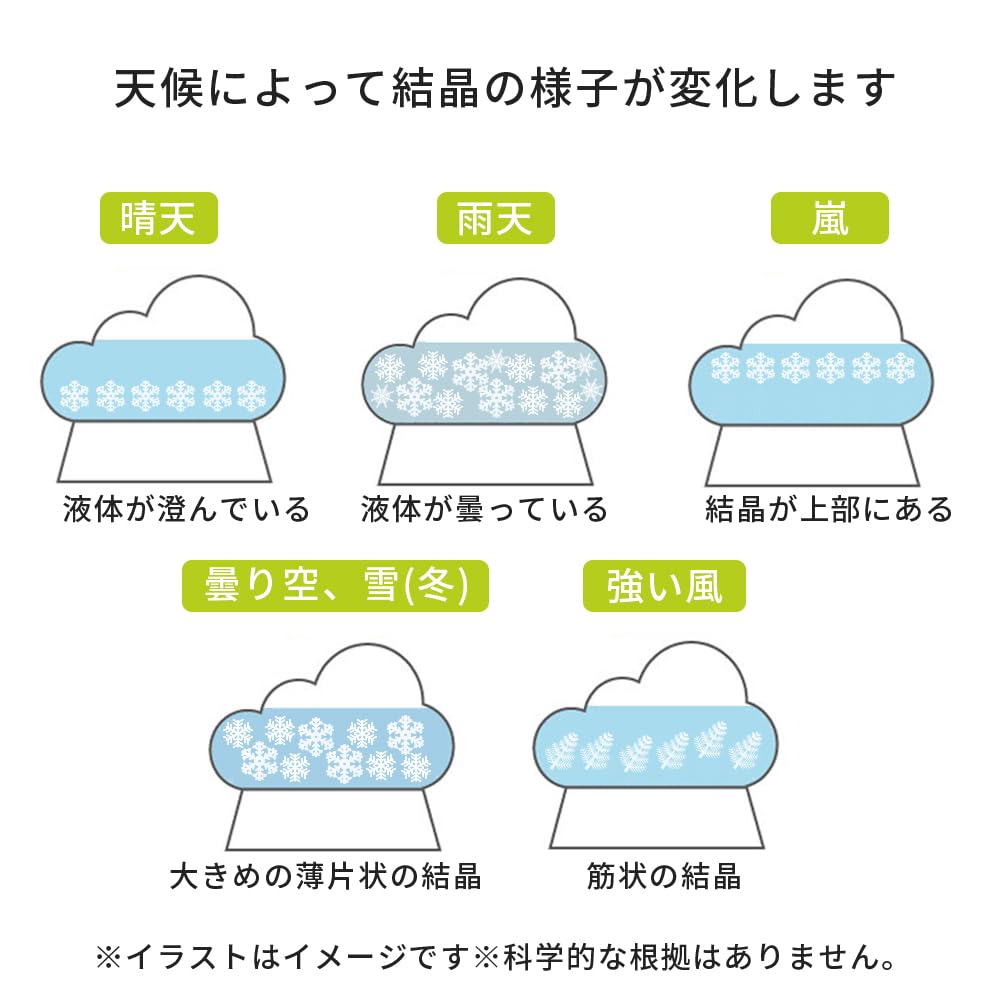 TumugiMart Storm Glass Cloud Published In Pocoche November 2024 Issue Made by Japanese Brand Tsumugimart (Gift) / Poco'ce