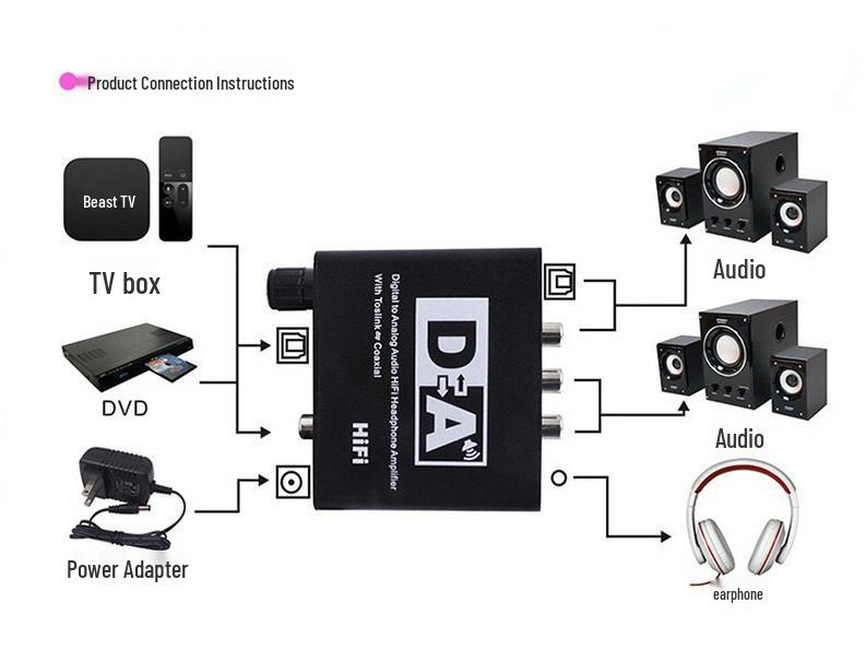 Digital Optical To 5.1 Channel Audio Converter with Adjustable 3.5mm Output