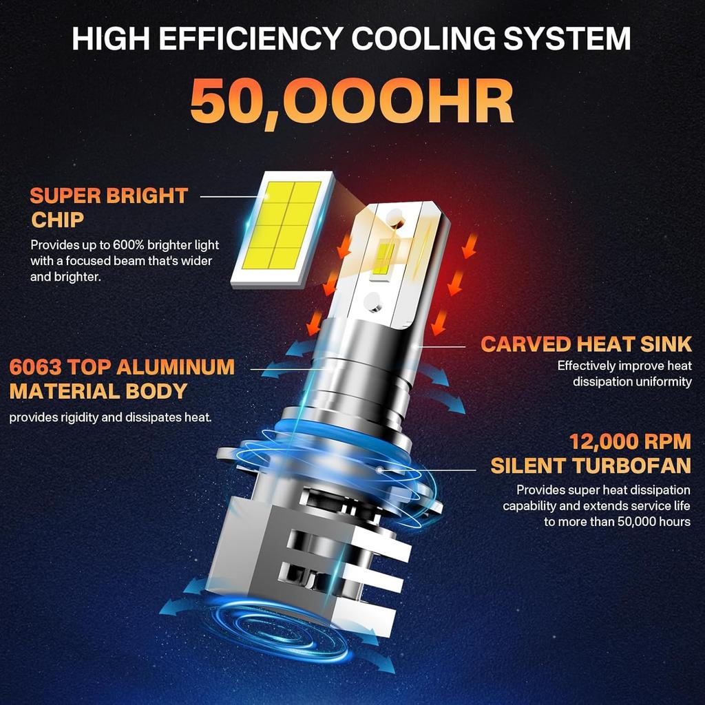 RCJ Fog Weather Light Bulbs, 9006/HB4 Bulbs 6000K Cool White With Cooling Fan, Plug-N-Play, Pack Of 2